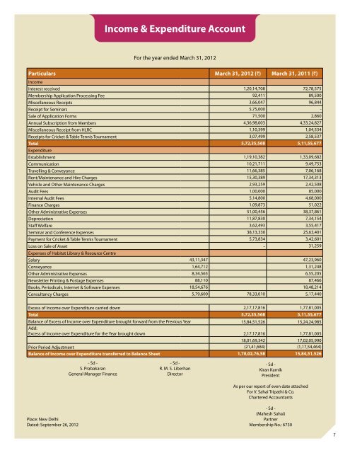 IHC Annual Report 2011-12 (Annual Accounts) - India Habitat Centre