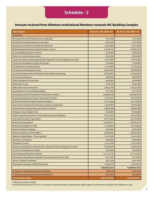 IHC Annual Report 2011-12 (Annual Accounts) - India Habitat Centre