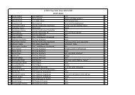 Starterliste Einzel 2.OEGV-Cup SUed, 19.05 ... - Agility Steiermark