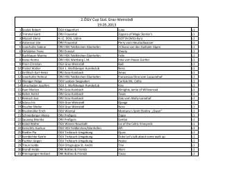 Starterliste Einzel 2.OEGV-Cup SUed, 19.05 ... - Agility Steiermark