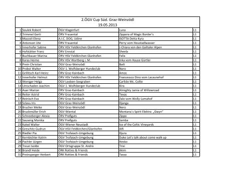 Starterliste Einzel 2.OEGV-Cup SUed, 19.05 ... - Agility Steiermark