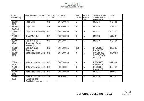 Browse service bulletins - Meggitt Avionics