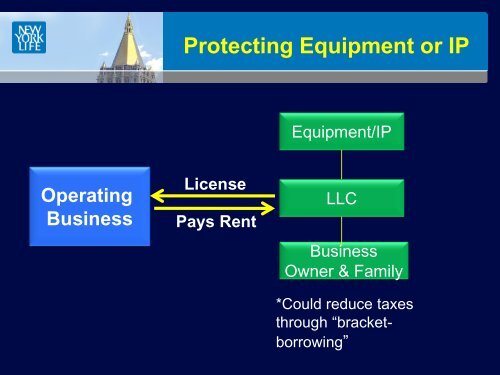 Risk Management & Asset Protection - Nicholls State University