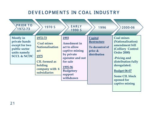 Overview of Coal Mining Industry in India - Office of Fossil Energy