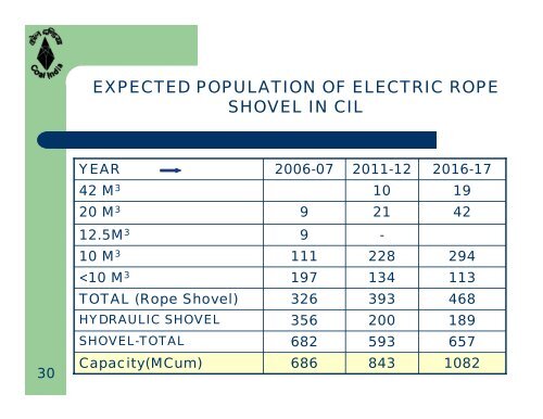 Overview of Coal Mining Industry in India - Office of Fossil Energy