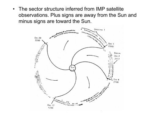The Solar Wind.pdf