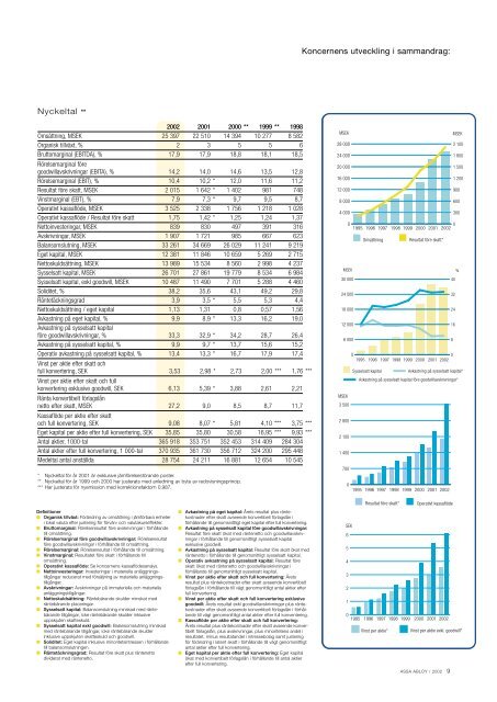 Årsredovisning 2002 sv.pdf