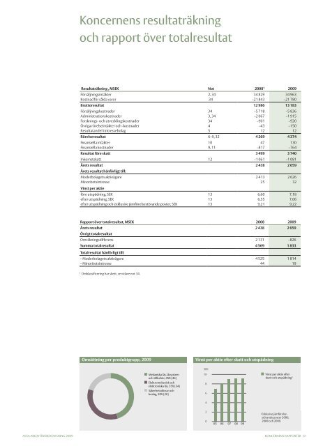 Ladda ned Årsredovisning 2009.