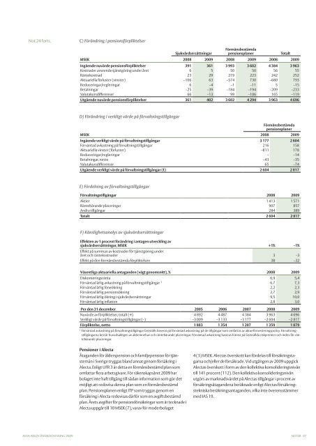 Ladda ned Årsredovisning 2009.