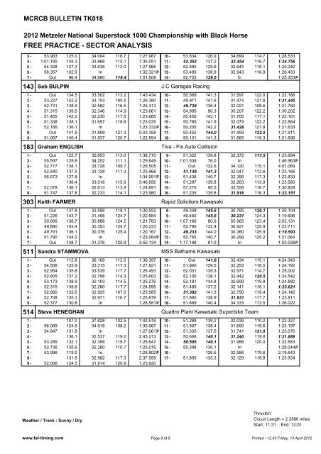 956.2Kb - TSL Timing