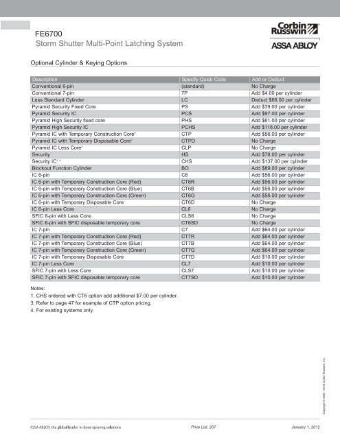 2012 Canadian Price List - Assa Abloy