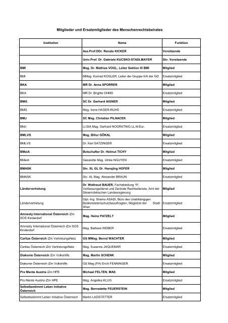 Liste MRB Mitglieder und  Ersatzmitglieder - Volksanwaltschaft