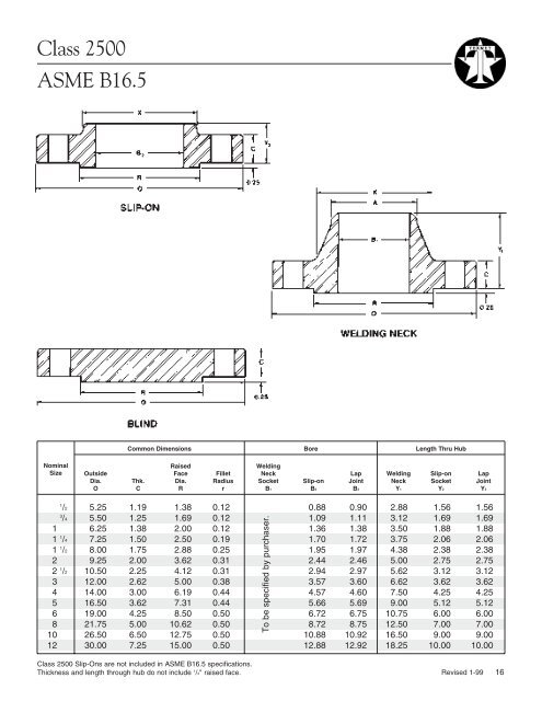 ASME B16.5 Flanges