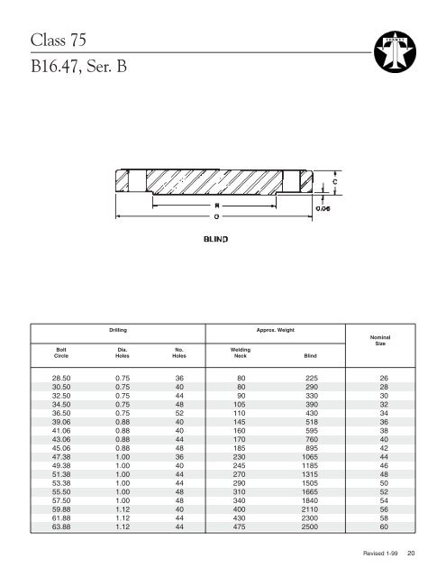 ASME B16.5 Flanges