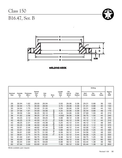 ASME B16.5 Flanges