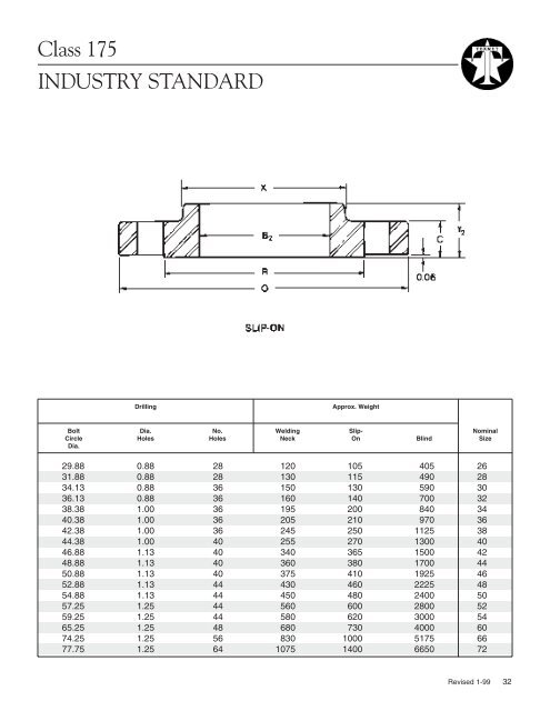 ASME B16.5 Flanges