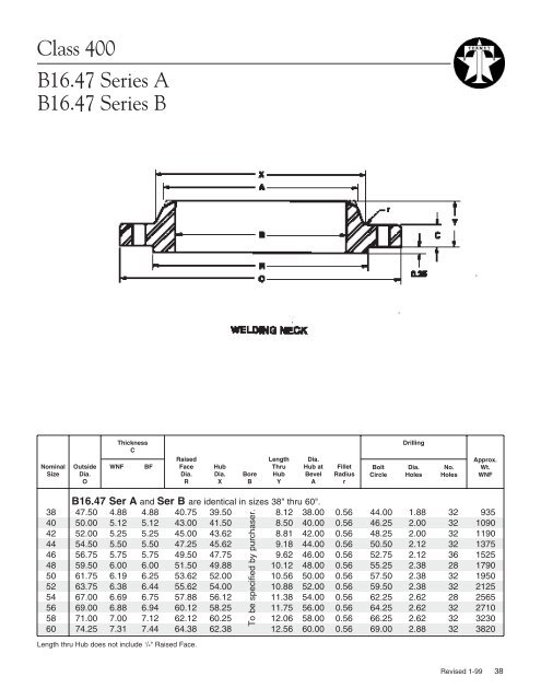 ASME B16.5 Flanges