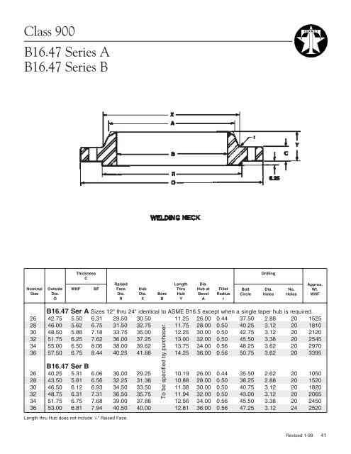 ASME B16.5 Flanges