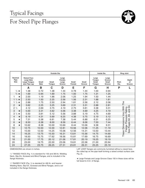 ASME B16.5 Flanges