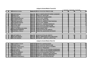 categoria Amatori/Master Femminile 1Â° giornata 2 ... - Atletica Trento