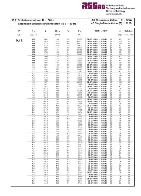 Dokumentation Flachgetriebe (pdf.-File) - ASSAG :: Antriebstechnik