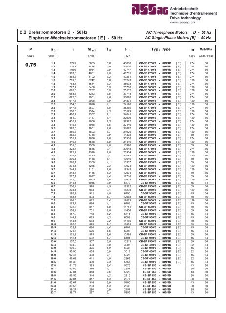 Dokumentation Flachgetriebe (pdf.-File) - ASSAG :: Antriebstechnik