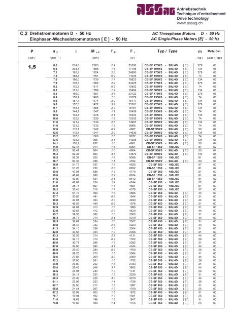 Dokumentation Flachgetriebe (pdf.-File) - ASSAG :: Antriebstechnik