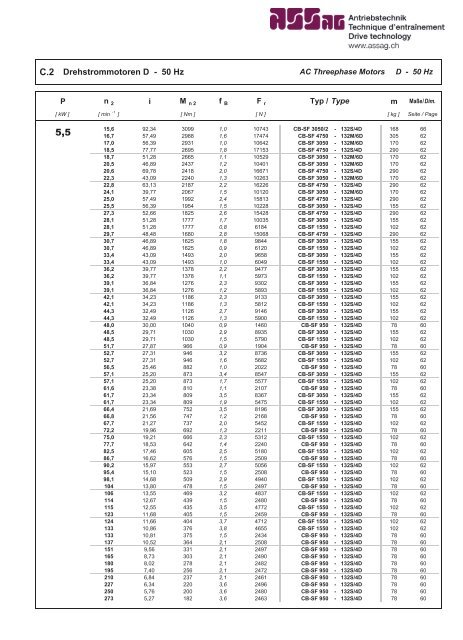 Dokumentation Flachgetriebe (pdf.-File) - ASSAG :: Antriebstechnik