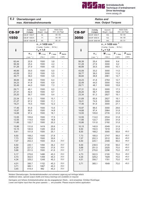 Dokumentation Flachgetriebe (pdf.-File) - ASSAG :: Antriebstechnik