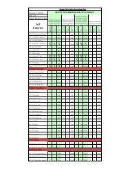 Curriculum Map - Thomas More College