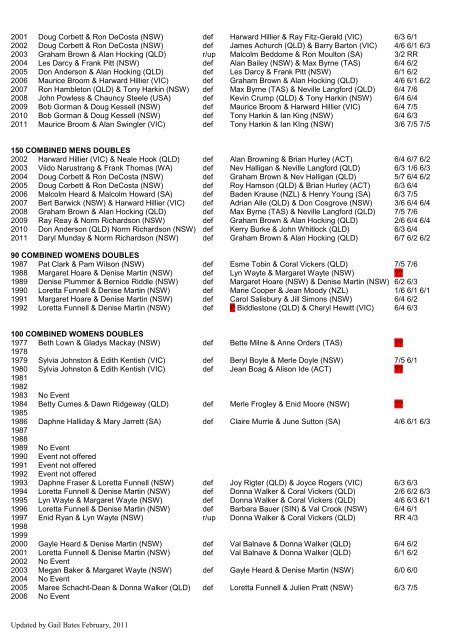 2011_02_Aust_Seniors.. - Tennis Seniors Australia