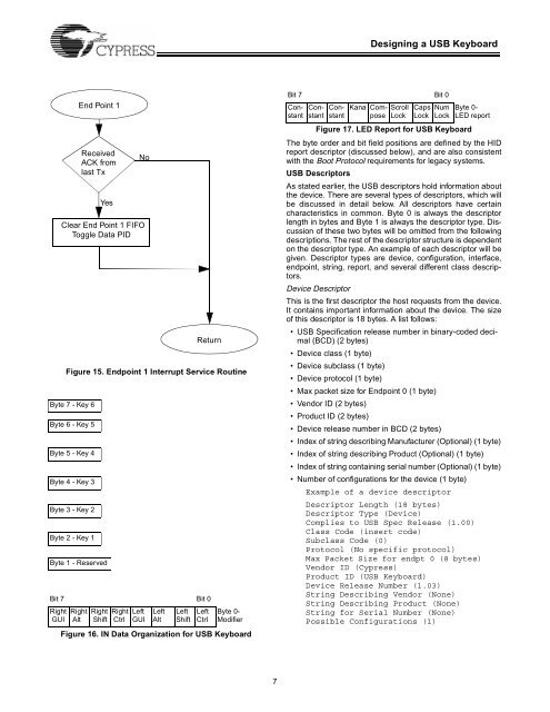 Designing a USB Keyboard with the Cypress Semiconductor ...