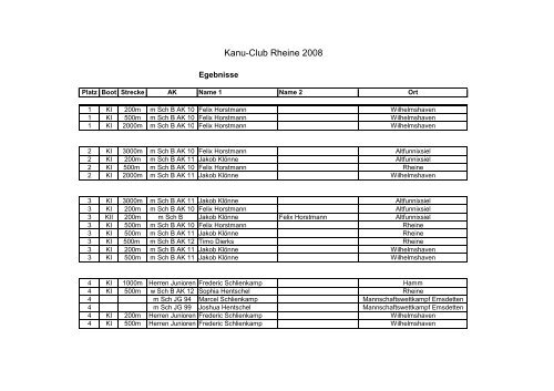 Ergebnis 2008 - Kanu-Club Rheine 1950 eV