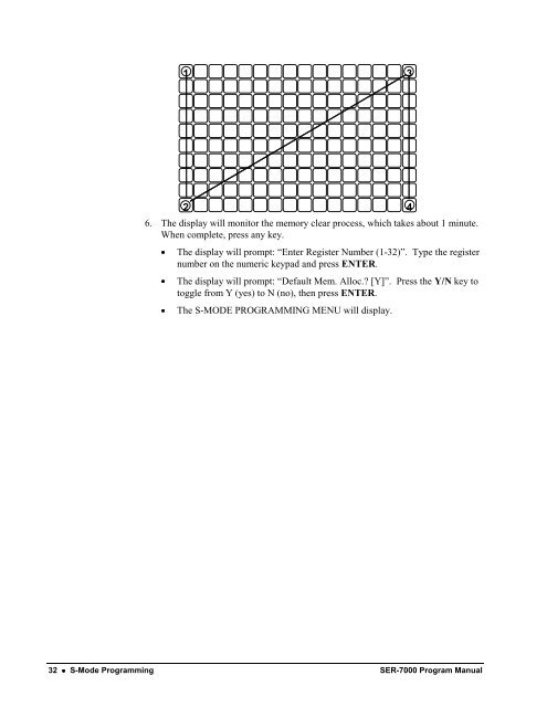 SAM4s SER-7000 SER-7040 Programming Manual.pdf