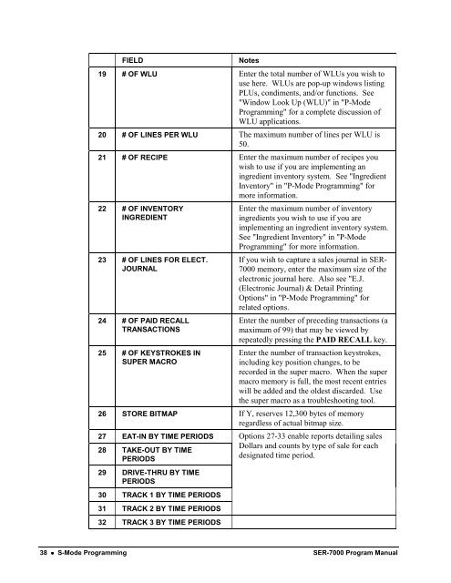 SAM4s SER-7000 SER-7040 Programming Manual.pdf