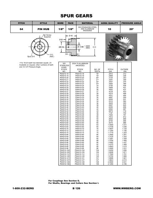 Gears - Electronic Fasteners Inc