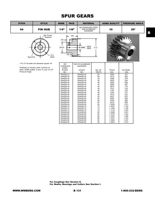 Gears - Electronic Fasteners Inc