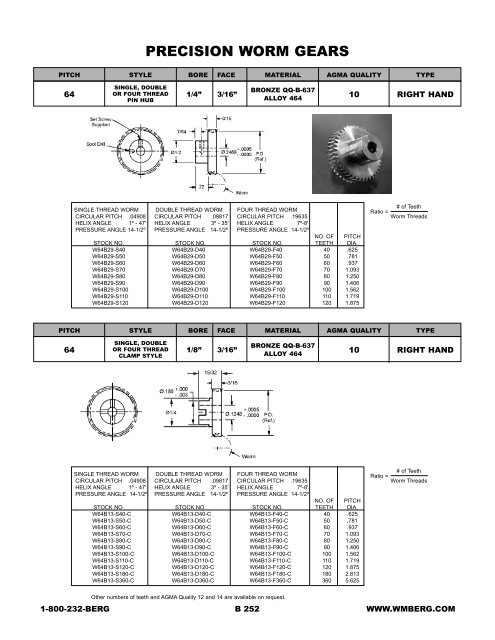 Gears - Electronic Fasteners Inc