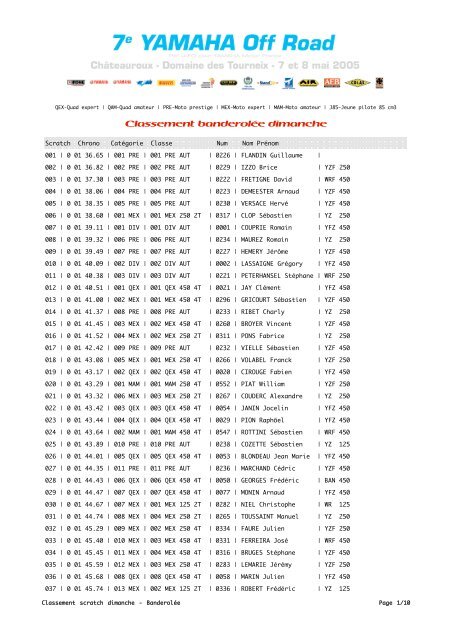 Classement banderolÃ©e dimanche - Yamaha