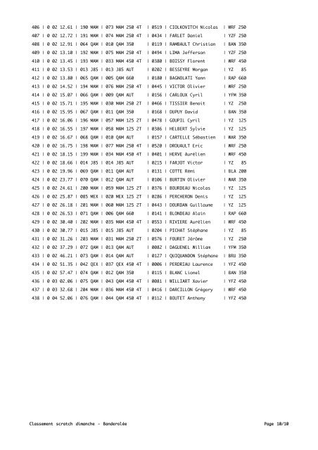 Classement banderolÃ©e dimanche - Yamaha