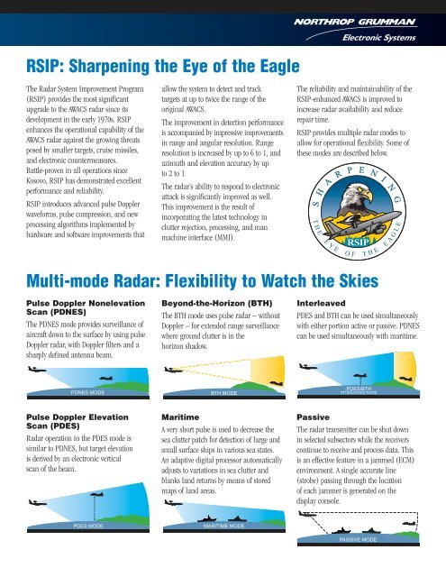 AWACS Surveillance Radar -- The Eyes of the Eagle