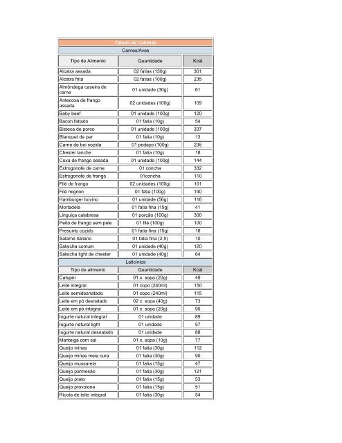 Tabela de calorias