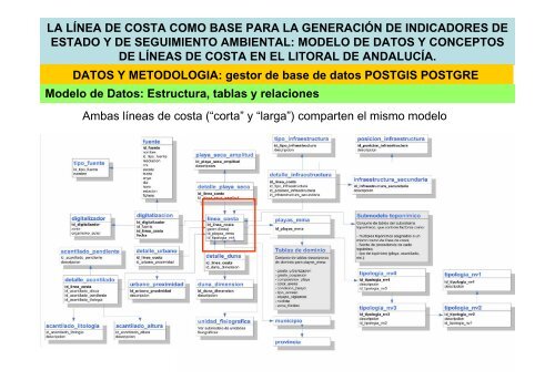 la línea de costa como base para la generación de indicadores de ...