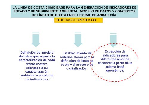 la línea de costa como base para la generación de indicadores de ...