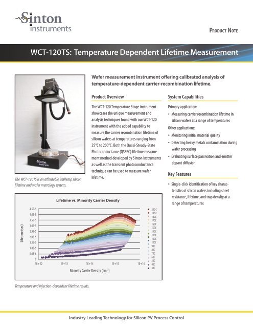 WCT-120TS product note - Sinton Instruments
