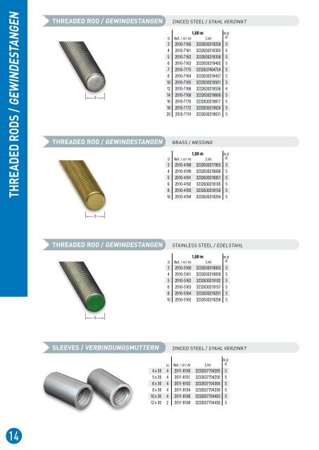 DECORATIVE SHEET METALS / GLATT- UND PRäGEBLECHE