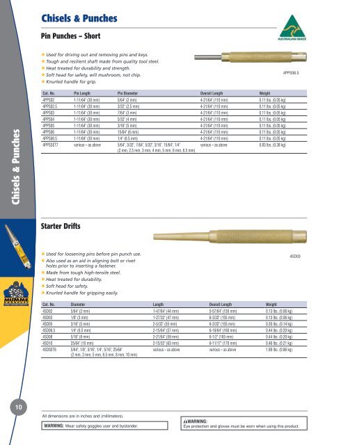 Mining & heavy industry tools - Inolec