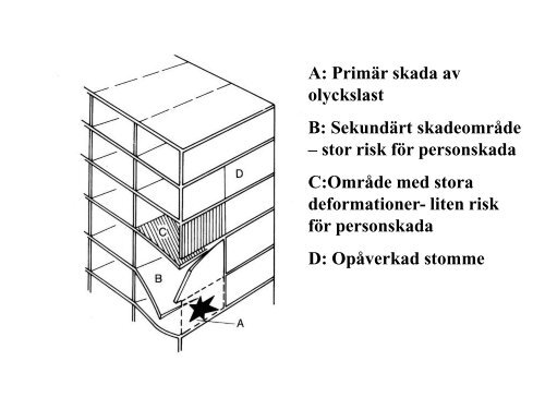 No Slide Title - Konstruktionsteknik