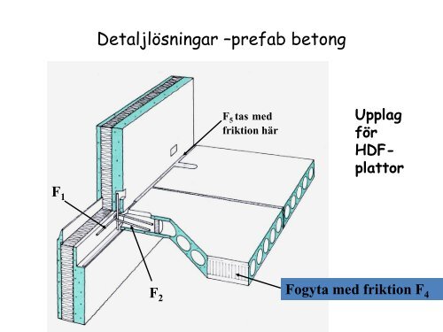 No Slide Title - Konstruktionsteknik