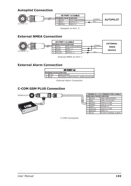 User Manual - ShipShop